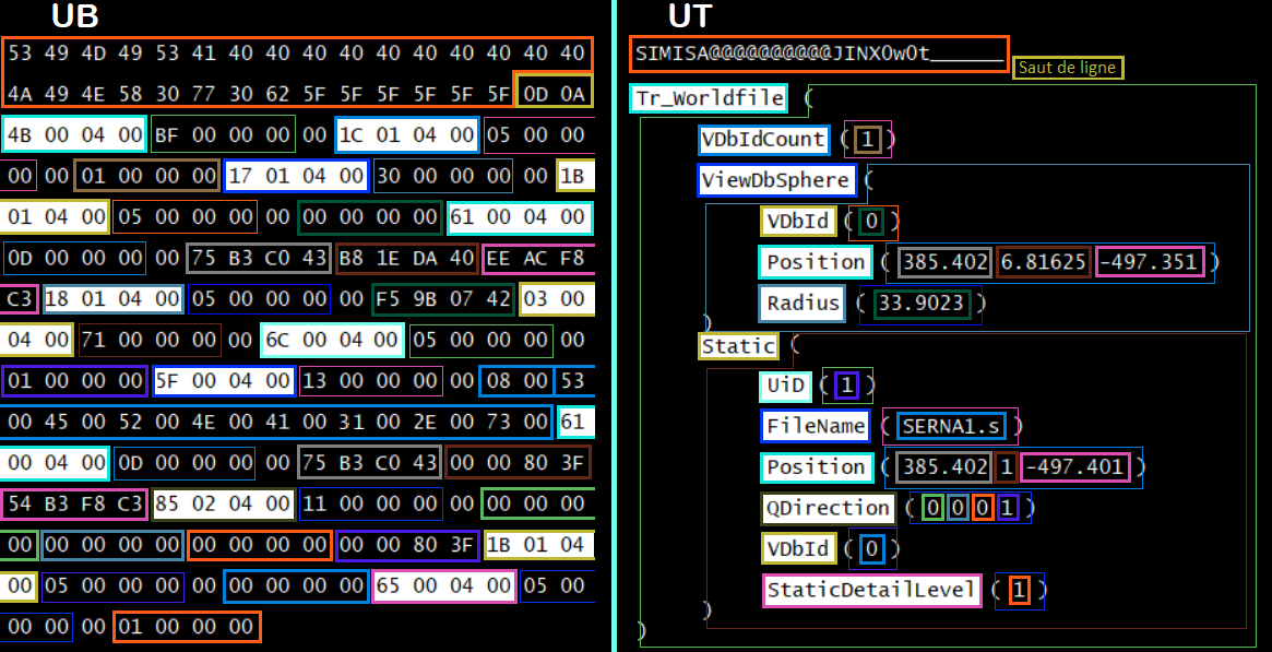 Comparaison entre les versions UB et UT d'un même fichier .w